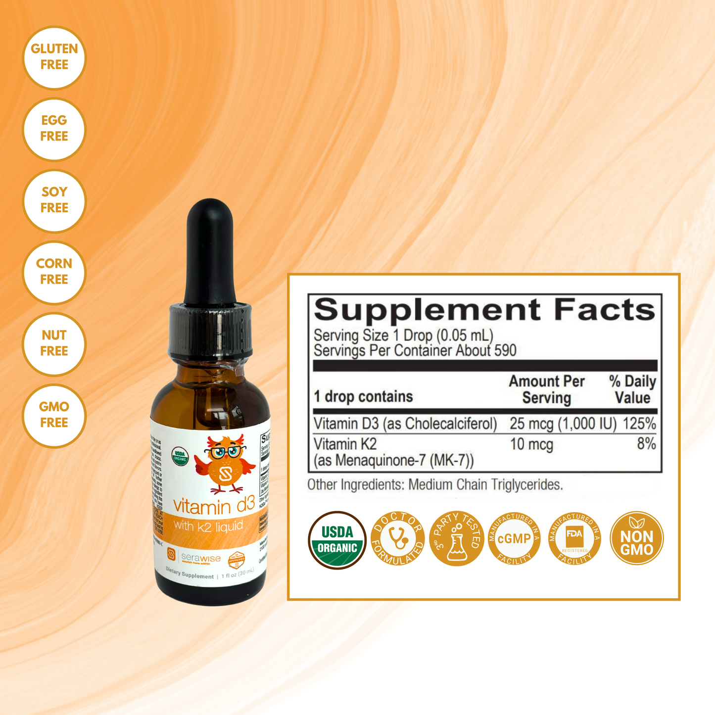 Core Eczema Support Kids