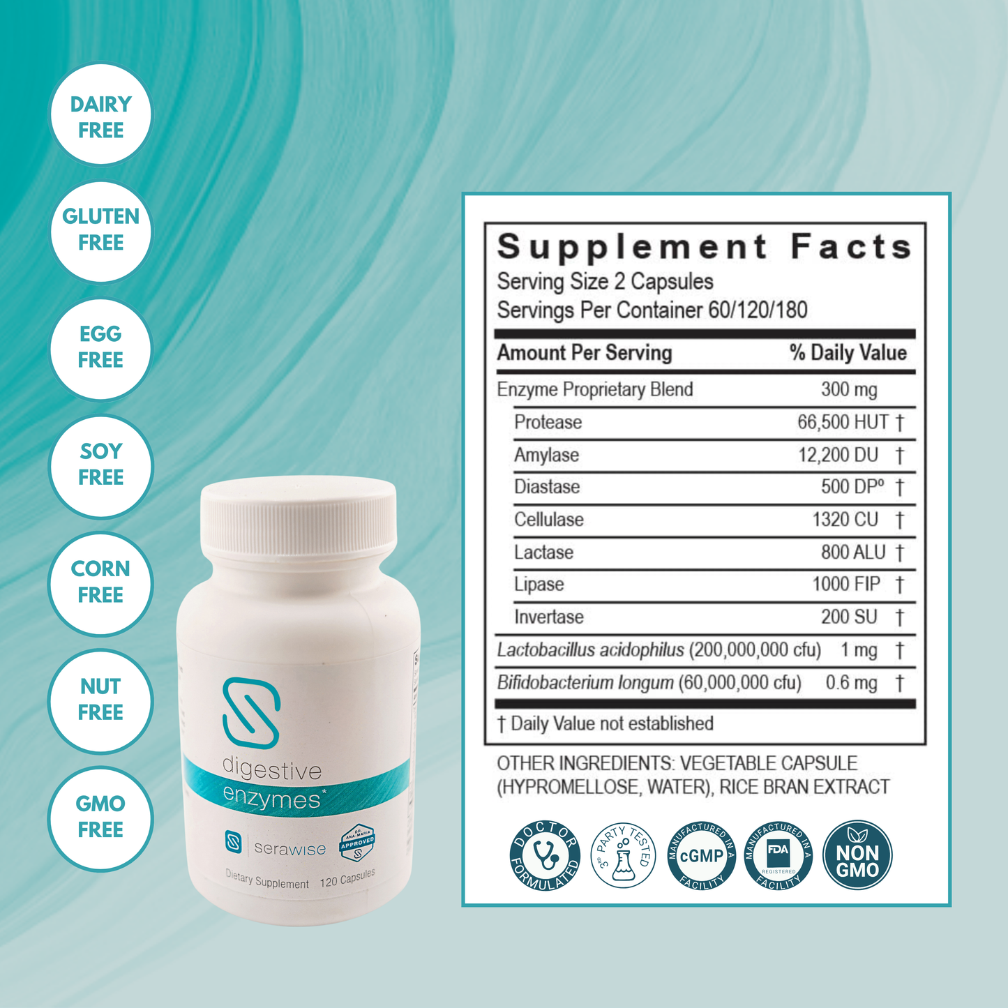 Core Eczema Support Teens/Adults