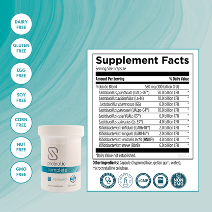 Core Eczema Support Teens/Adults