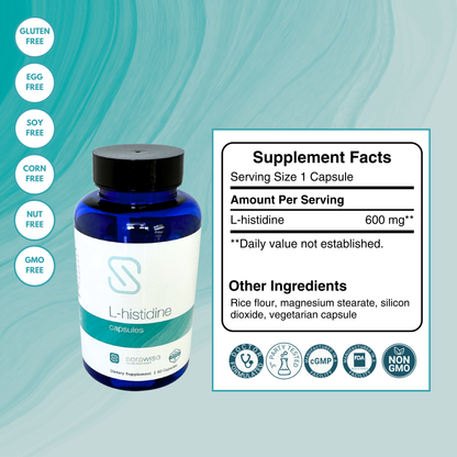 Core Eczema Support Teens/Adults
