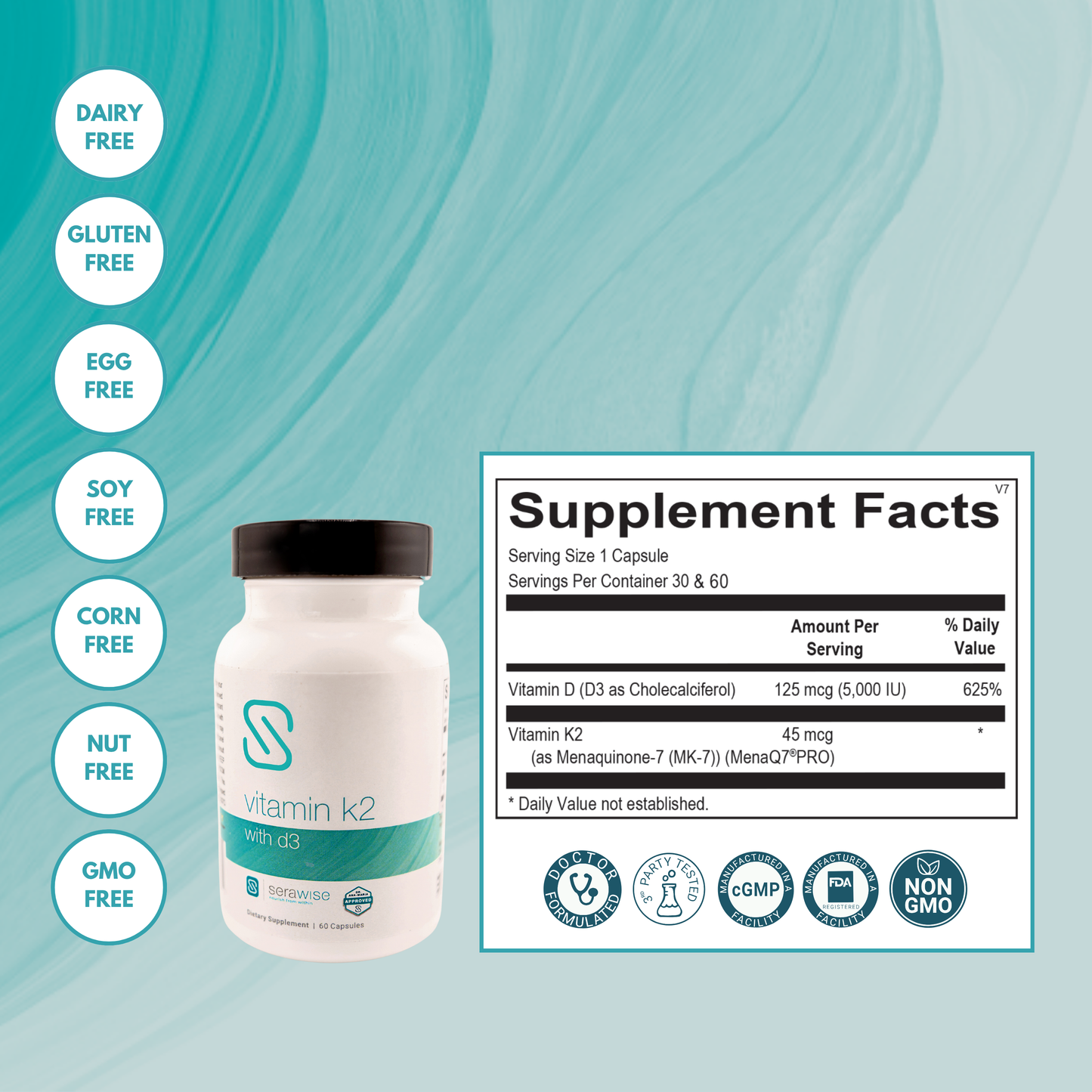 Core Eczema Support Teens/Adults